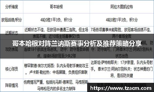 哥本哈根对阵兰讷斯赛事分析及推荐策略分享